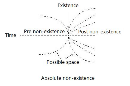 none 뜻, 그것은 존재하지 않는 것에 대한 깊은 사유