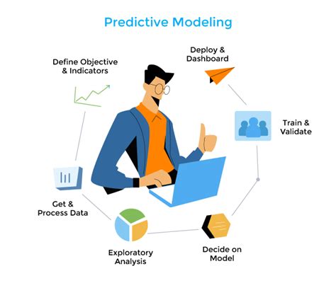 Should Cost Analysis Software: Unlocking the Potential of Predictive Pricing Models