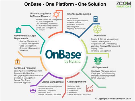 What is OnBase Software: A Symphony of Digital Efficiency